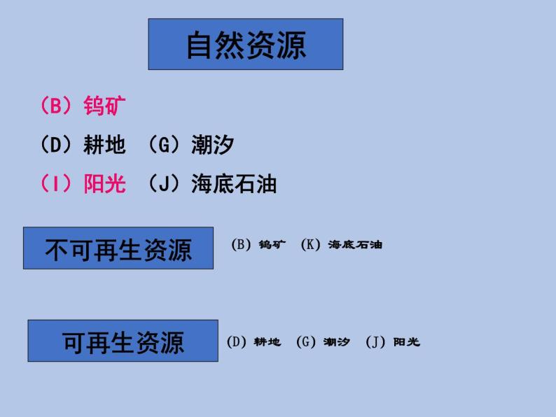 牛津上海版科学七年级下册15.2.1《自然资源的基本特征》课件07