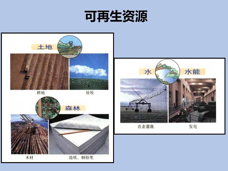 牛津上海版科学七年级下册15.2.2《合理利用我国的自然资源》课件04