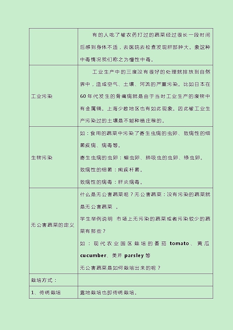 牛津上海版科学七年级下册15.3.2《人与环境的关系》教案03
