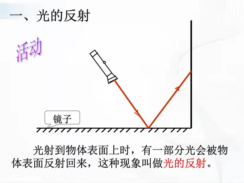 浙教版科学七年级下册 第二章 第五节 光的反射和折射 第1课时 课件+视频素材05