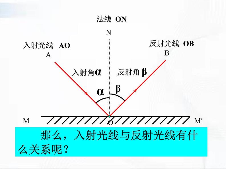 浙教版科学七年级下册 第二章 第五节 光的反射和折射 第1课时 课件+视频素材07