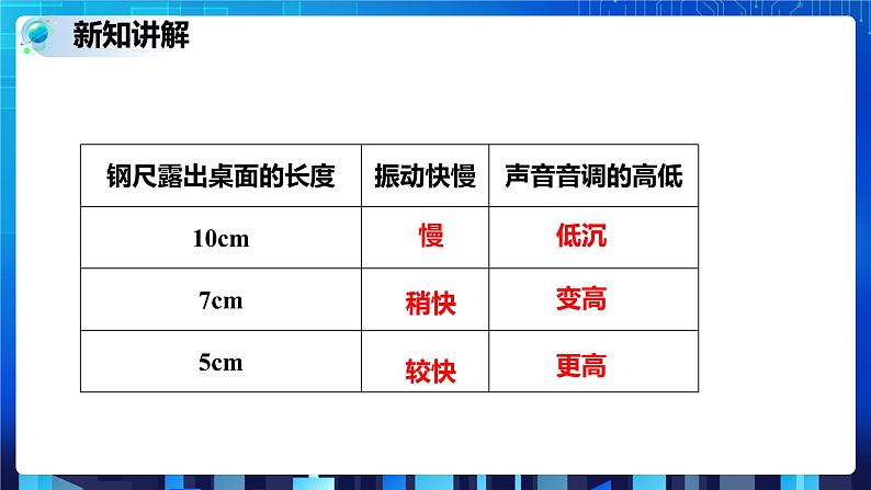 2.3耳和听觉 第2课时 (课件+教案+导学案)07