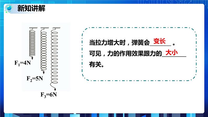 3.2力的存在 第3课时 (课件+教案+导学案)04