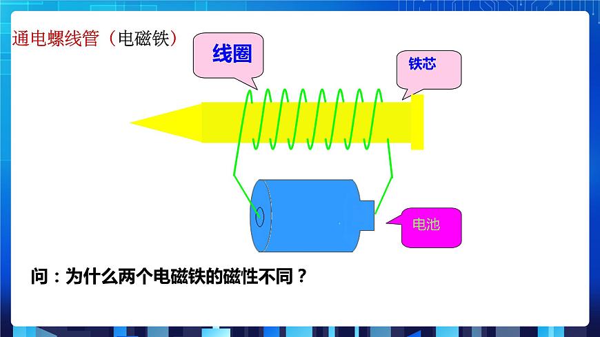 1.2《電生磁》第2課時第3頁