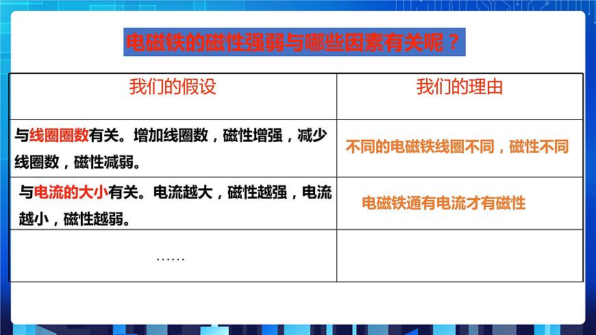 1.2《電生磁》第2課時第7頁