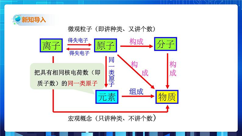2.4《组成物质的元素》第2页