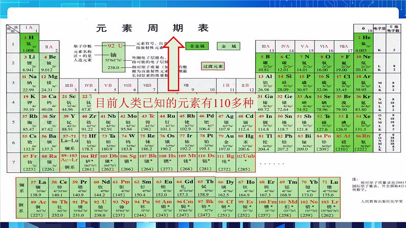 2.4《组成物质的元素》第4页