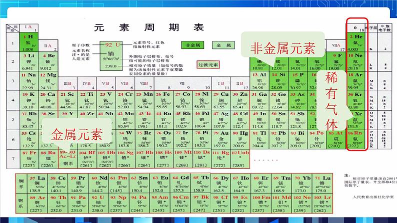 2.4《组成物质的元素》第5页