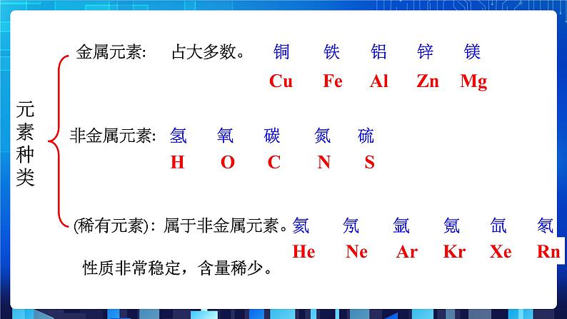 2.4《组成物质的元素》第6页