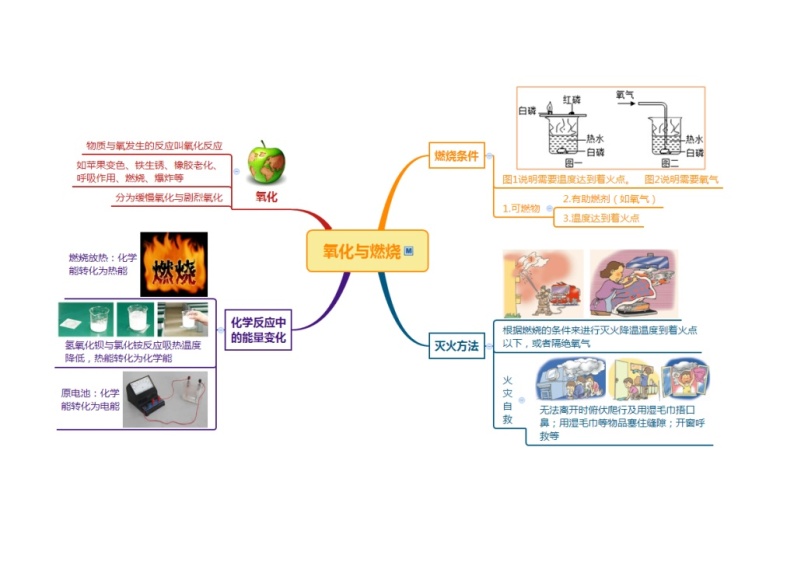 浙教版八年级下册科学第3章空气与生命思维导图03