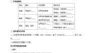 初中科学第3节 耳和听觉导学案