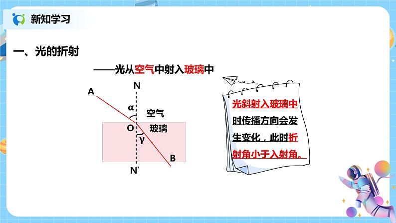 光的反射和折射 第3课时第8页