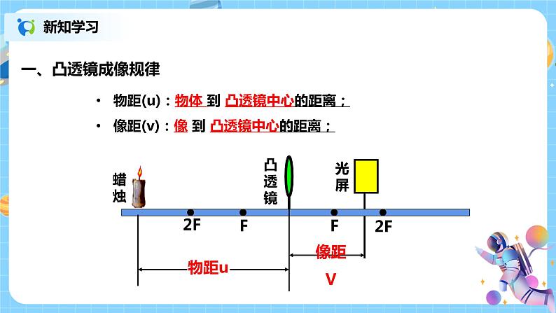 透镜和视觉 第2课时第6页