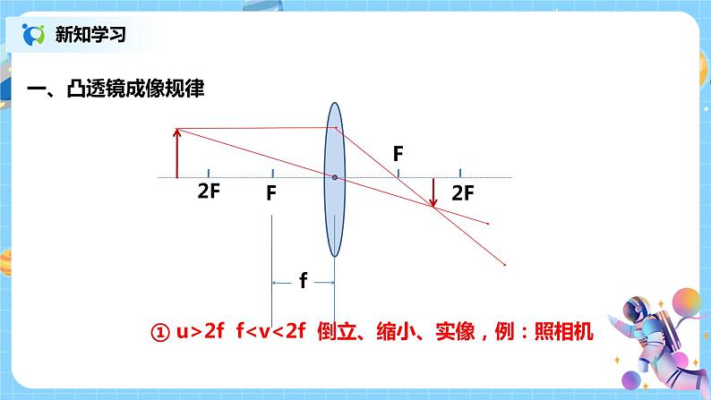 透镜和视觉 第2课时第8页
