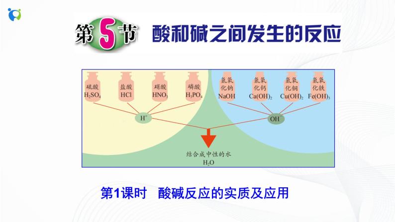 浙教版科学九年级上册  第1章 第5节 酸和碱之间发生的反应课件PPT+教案+练习02