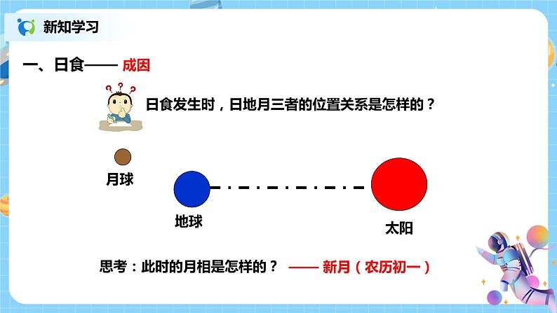 浙教版科学七下4.5《日食和月食》第1课时 课件+教案05