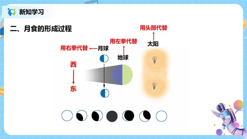 浙教版科学七下4.5《日食和月食》第2课时 课件+教案06