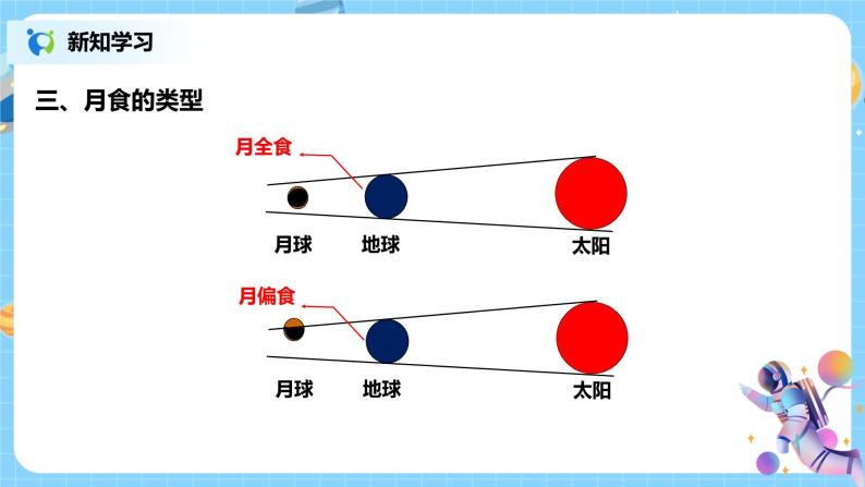 浙教版科学七下4.5《日食和月食》第2课时 课件+教案08