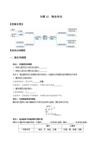 专题12 物态变化-决战2022年中考科学一轮复习(教师版)