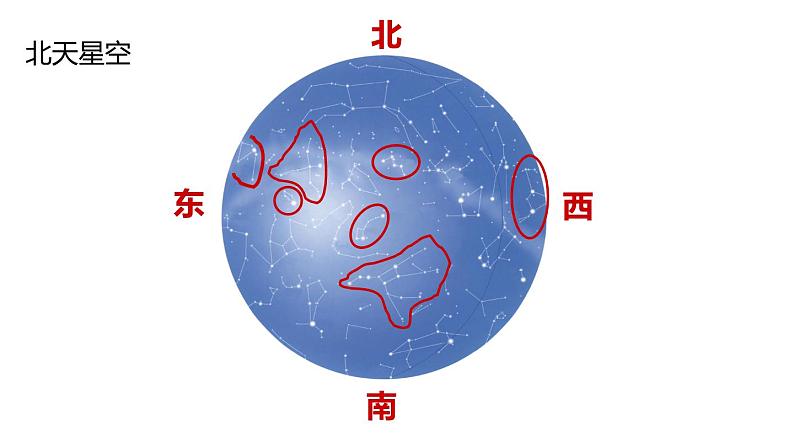 2020—2021学年浙教版七年级科学下册课件4.7 探索宇宙 第1课时 星座04