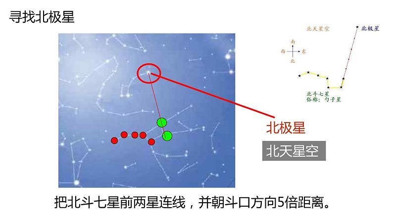 2020—2021学年浙教版七年级科学下册课件4.7 探索宇宙 第1课时 星座08