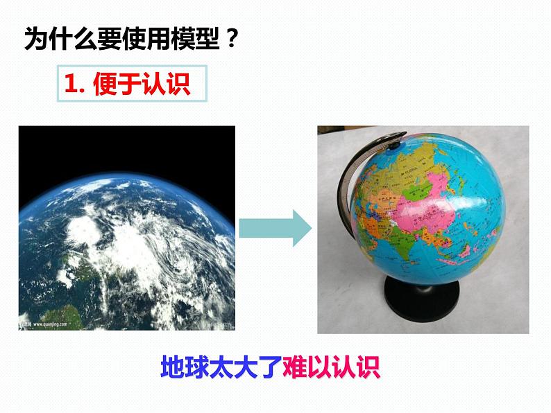 浙教版八年级下册科学课件:2.1 模型、符号的建立与作用第8页