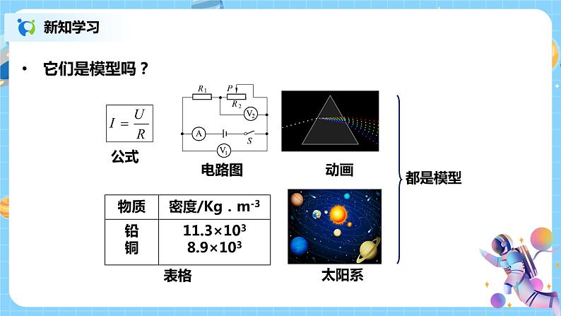 浙教版科学八2.1《模型、符号的建立与作用》课件第7页