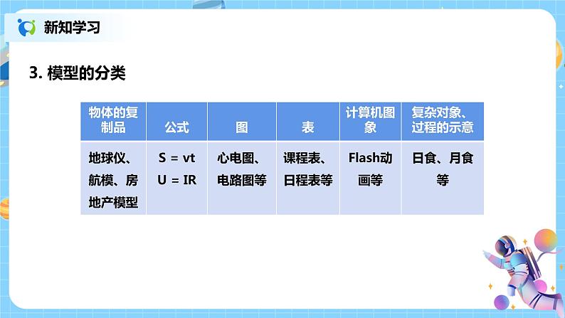 浙教版科学八2.1《模型、符号的建立与作用》课件第8页