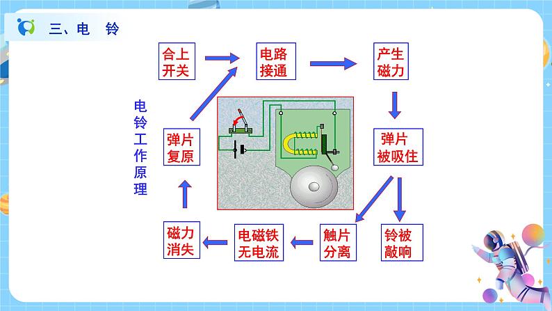 1.3 电磁铁的应用 课件第8页