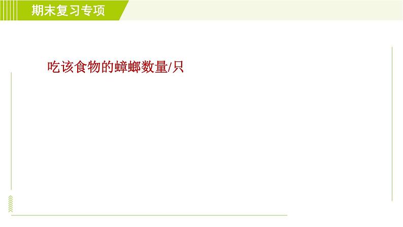 浙教版七年级上册科学 第4章 期末复习专项 专项一 探究题 习题课件第8页