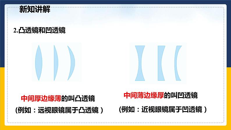 2.6透镜和视觉 第1课时(课件+教案+学案+练习)06