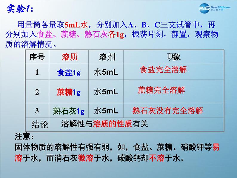 1.5物质的溶解课件PPT07