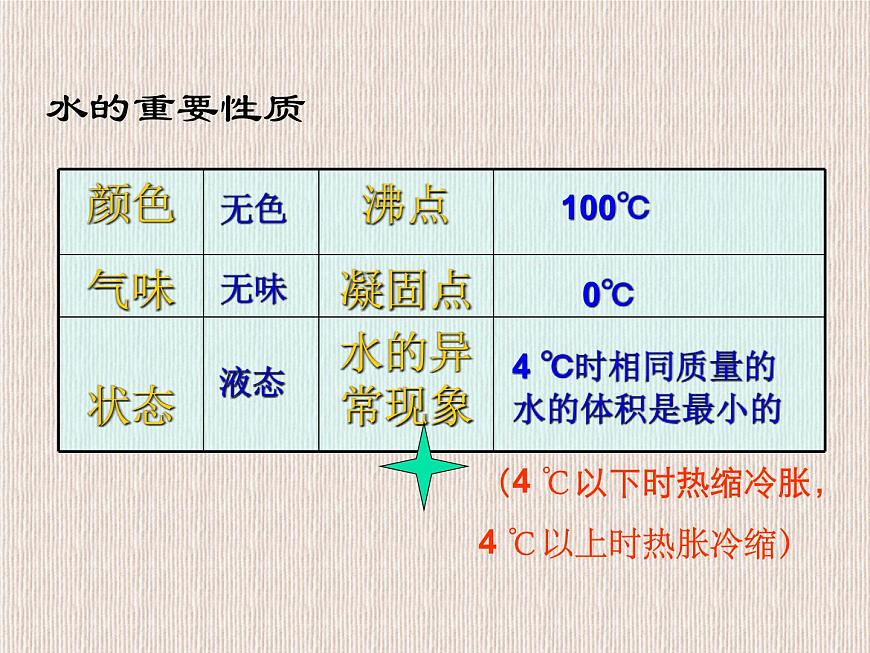 1.2水的組成課件PPT第4頁