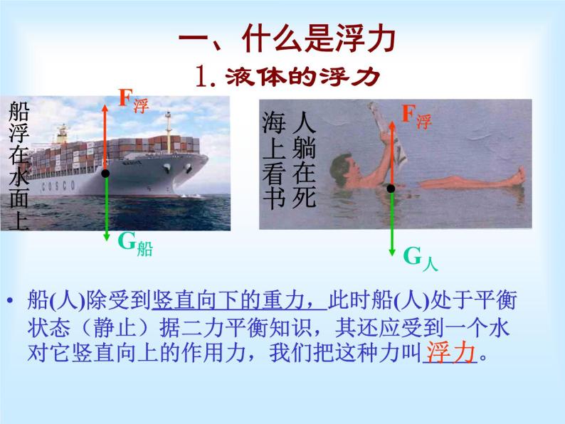1.3水的浮力课件PPT06