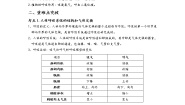 科学八年级下册第3章 空气与生命第5节 生物的呼吸和呼吸作用学案