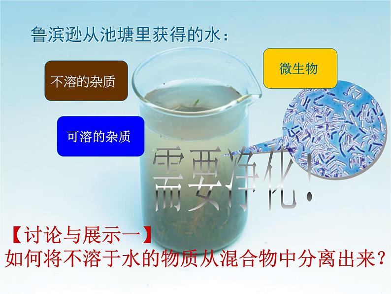 1.6 物质的分离(2)第3页