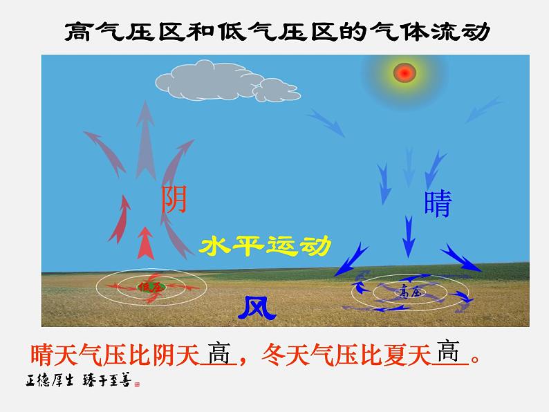 2.3.2 大气的压强—浙教版八年级科学上册课件04