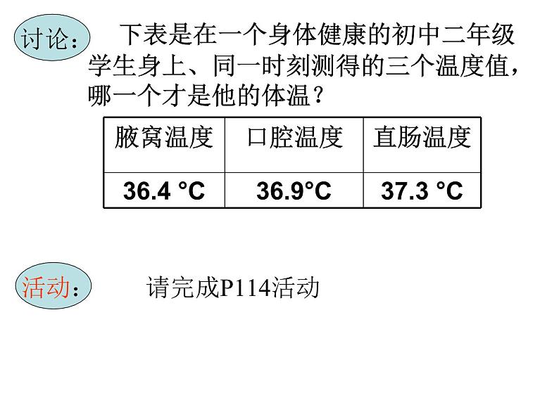 3.5体温的控制第3页