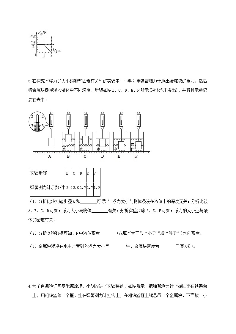 1.3浮力(中等难度)重难点优化与提高(学生+教师版含解析)—浙教版八年级科学上册同步检测02