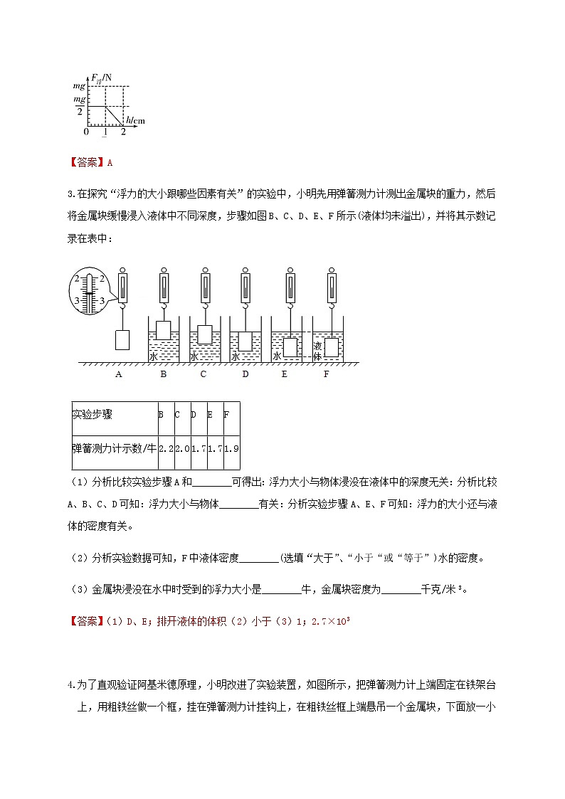 1.3浮力(中等难度)重难点优化与提高(学生+教师版含解析)—浙教版八年级科学上册同步检测02