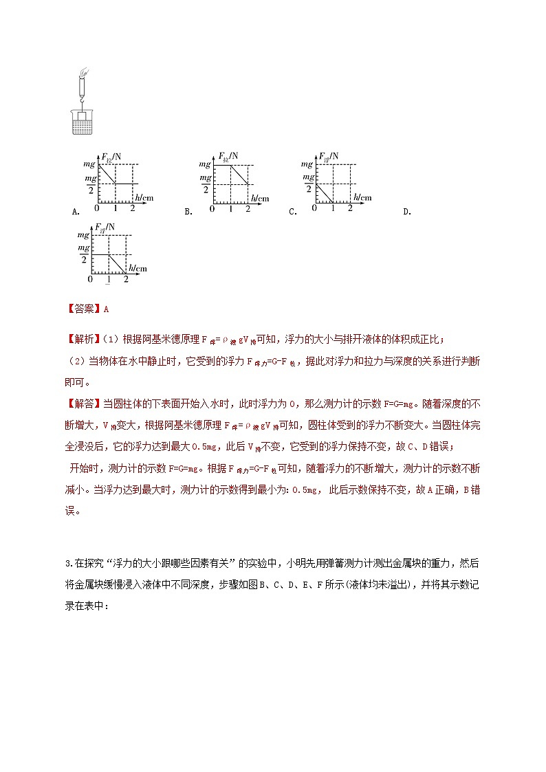 1.3浮力(中等难度)重难点优化与提高(学生+教师版含解析)—浙教版八年级科学上册同步检测02
