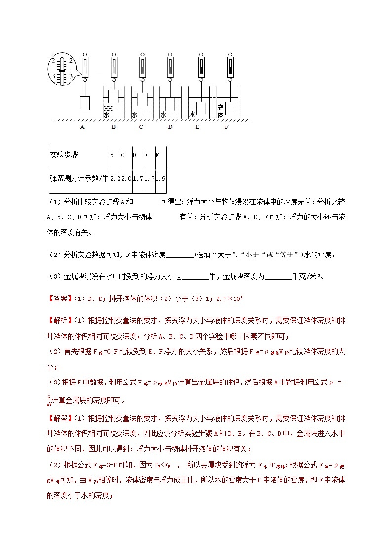 1.3浮力(中等难度)重难点优化与提高(学生+教师版含解析)—浙教版八年级科学上册同步检测03