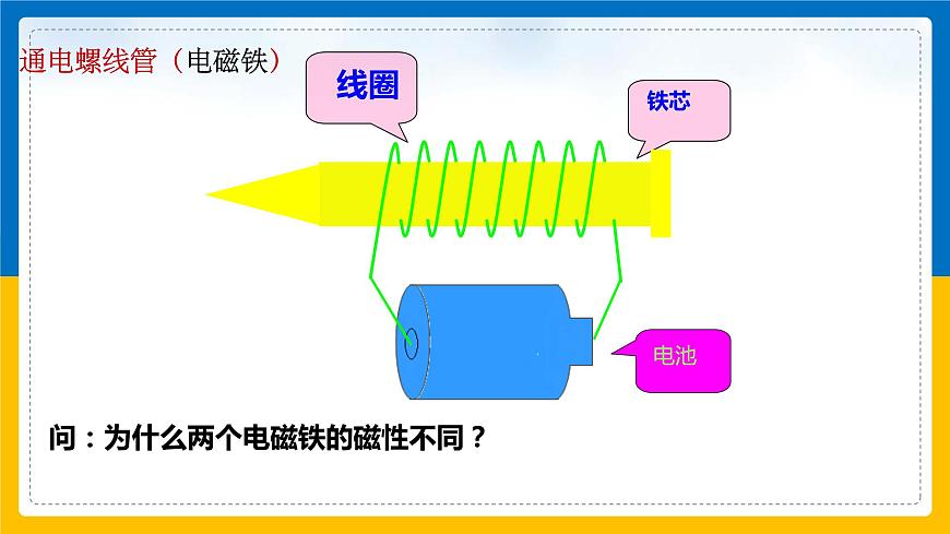 1.2《電生磁》第2課時(shí)課件第3頁