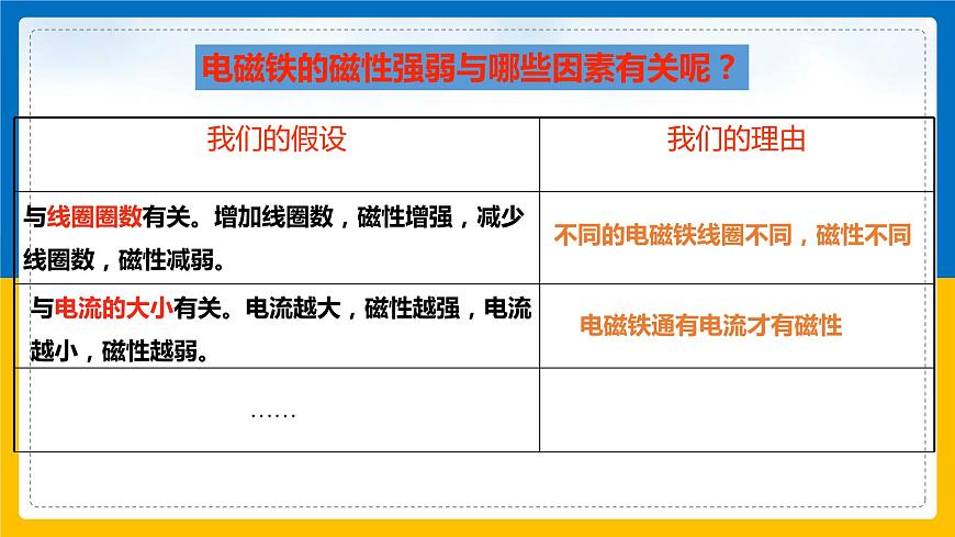 1.2《電生磁》第2課時(shí)課件第7頁