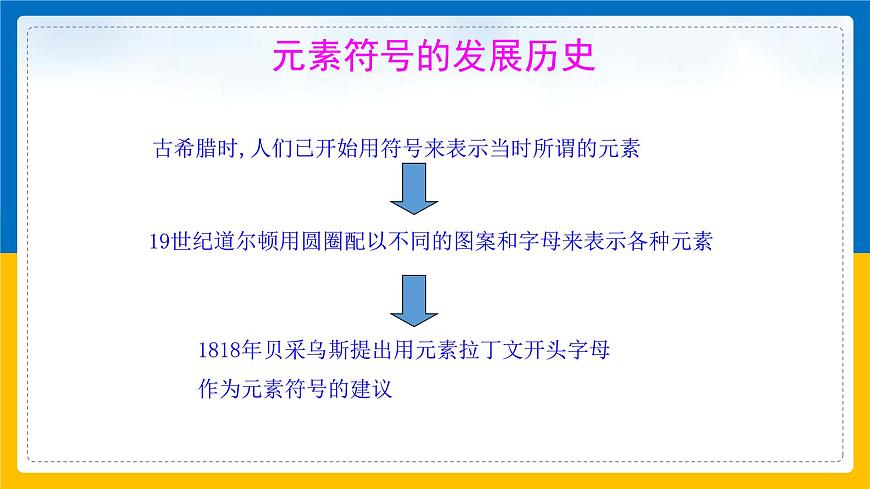 2.5《表示元素的符號》課件第3頁