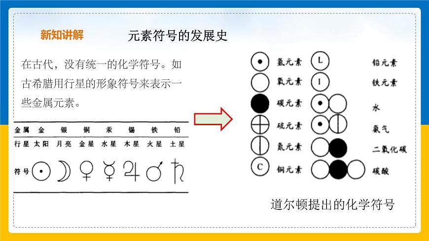 2.5《表示元素的符號》課件第4頁