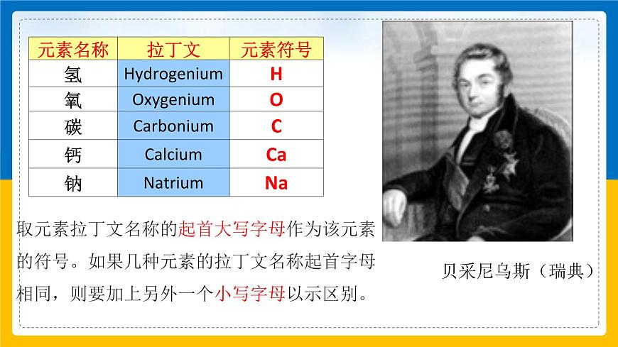 2.5《表示元素的符號》課件第5頁
