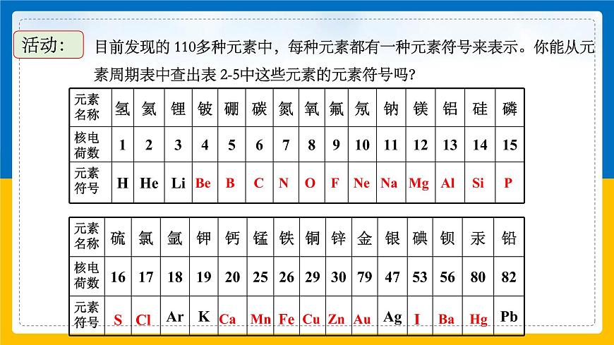 2.5《表示元素的符號》課件第7頁