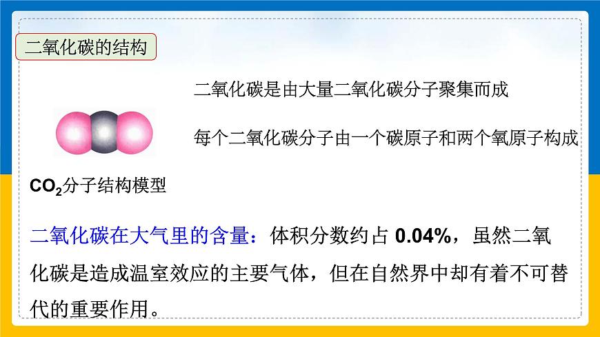 3.4《二氧化碳》第1課時課件第4頁