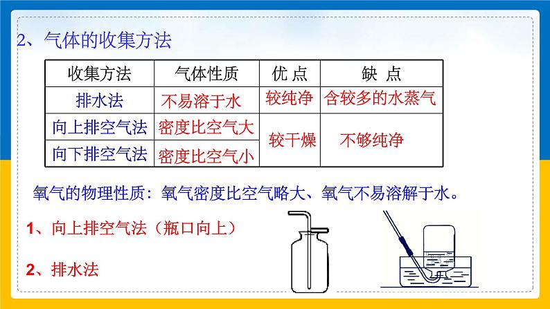 3.1《空气与氧气 第3课时》(课件+教案+学案+练习)07